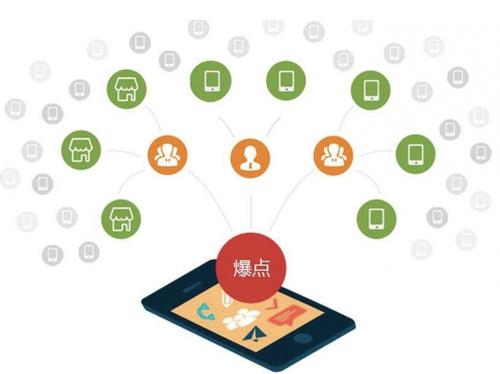 淇滨为什么越来越多的企业通过软文营销来引流
